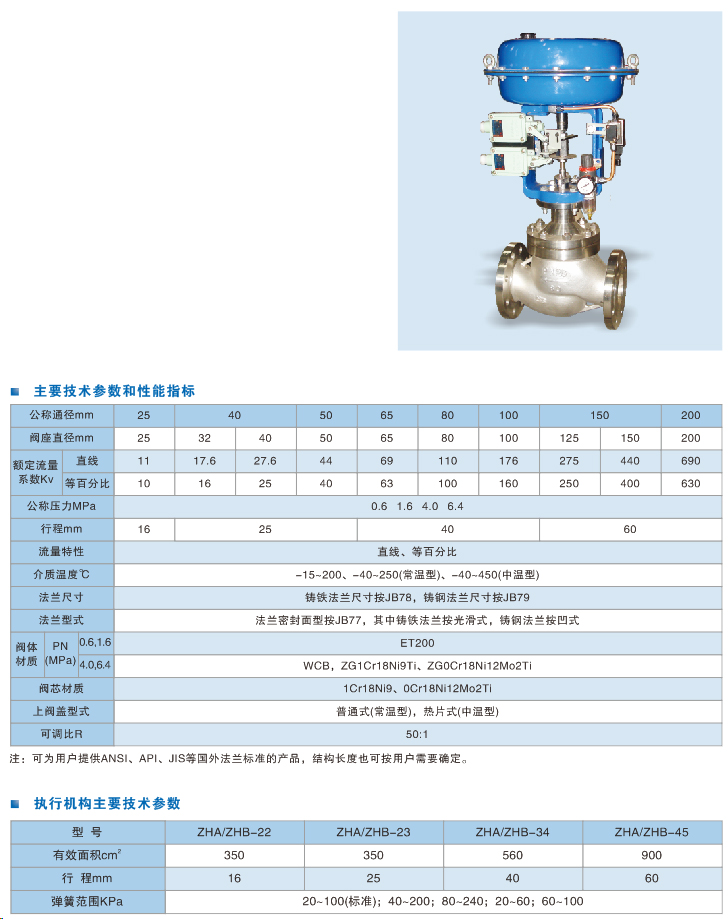 精小型氣動套筒調節(jié)閥.jpg