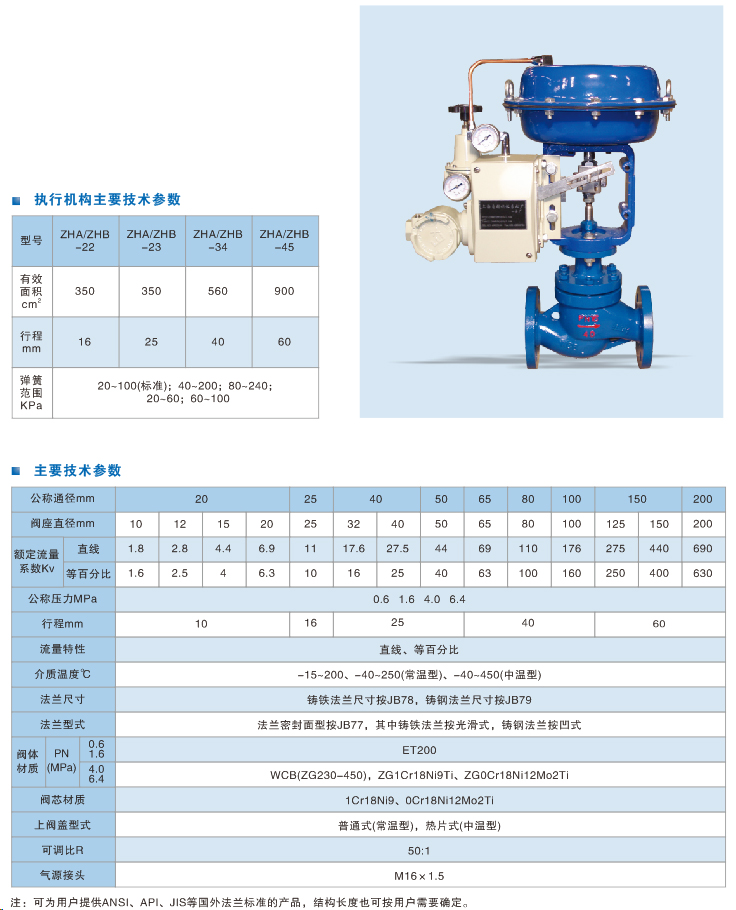 精小型氣動單座調(diào)節(jié)閥.jpg