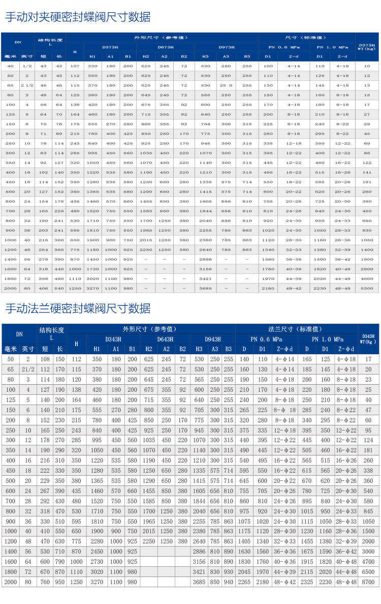 手動(dòng)硬密封蝶閥-加水印0902_06.jpg