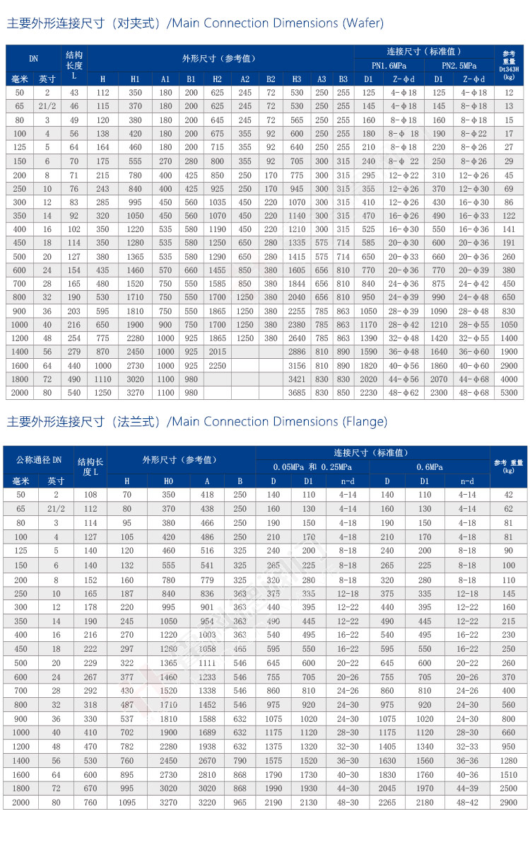 熱風調節(jié)蝶閥-加水印_06.jpg